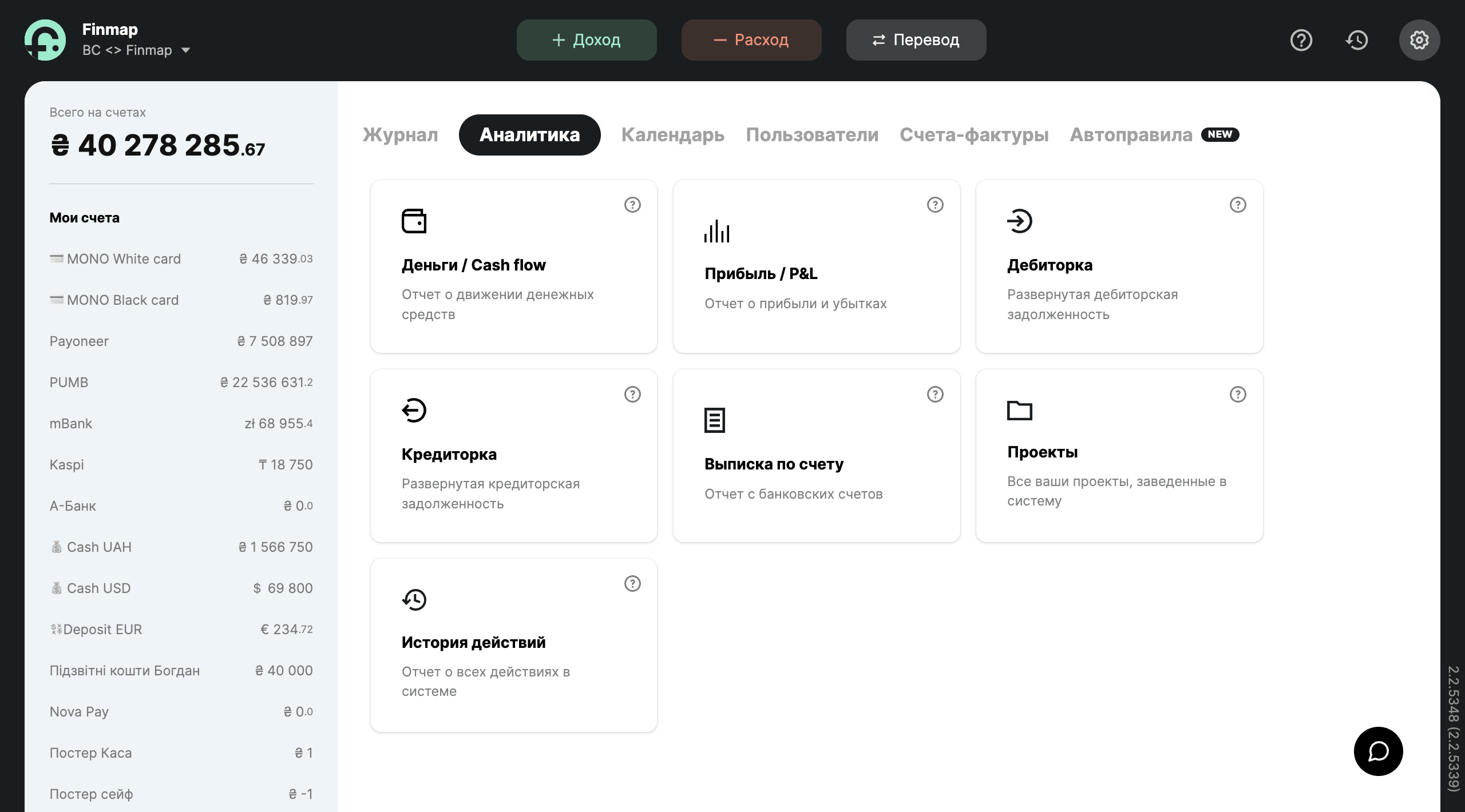 Перечень финансовых отчетов Finmap