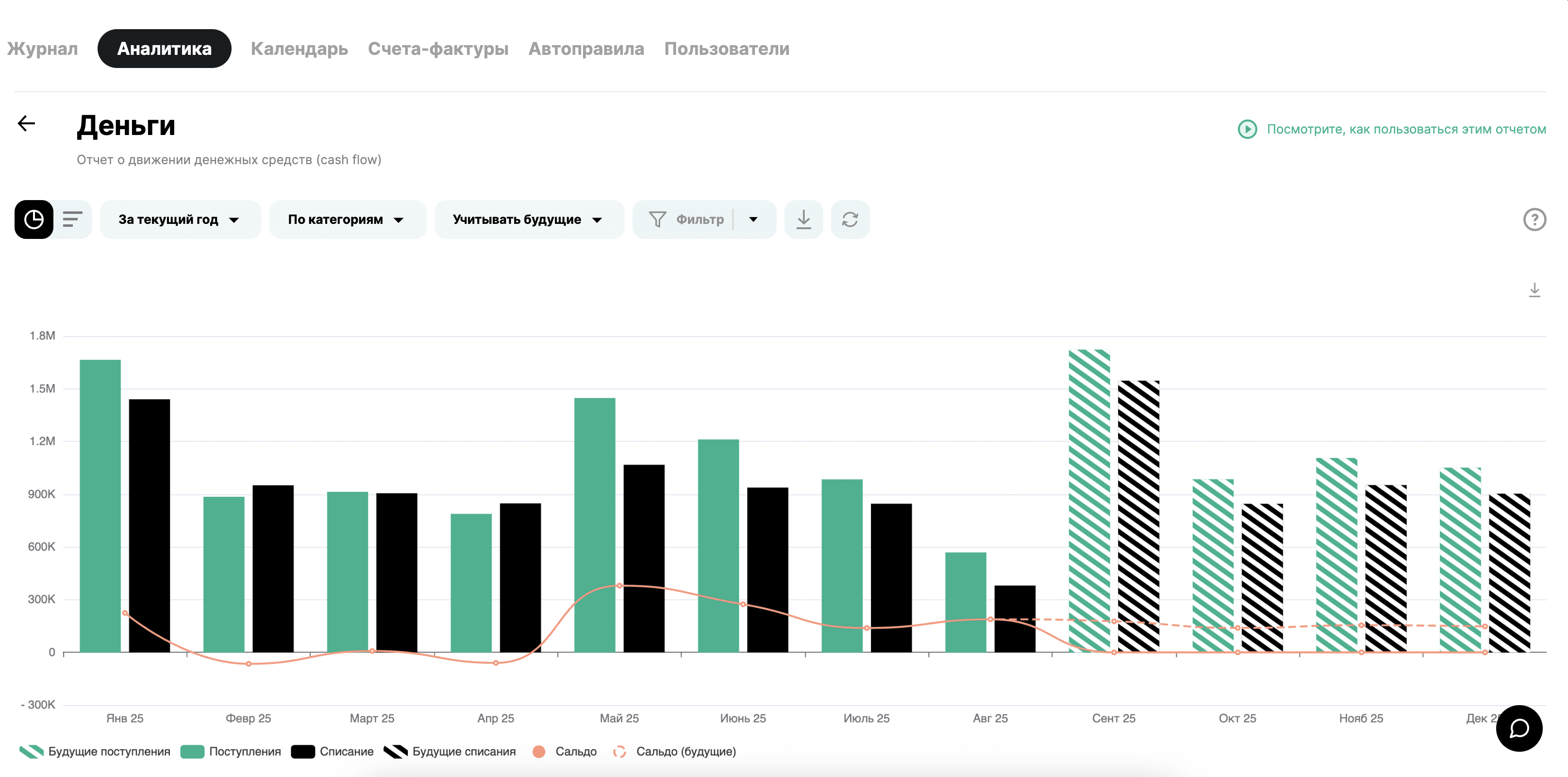 График сезонности в отчете Деньги в Finmap