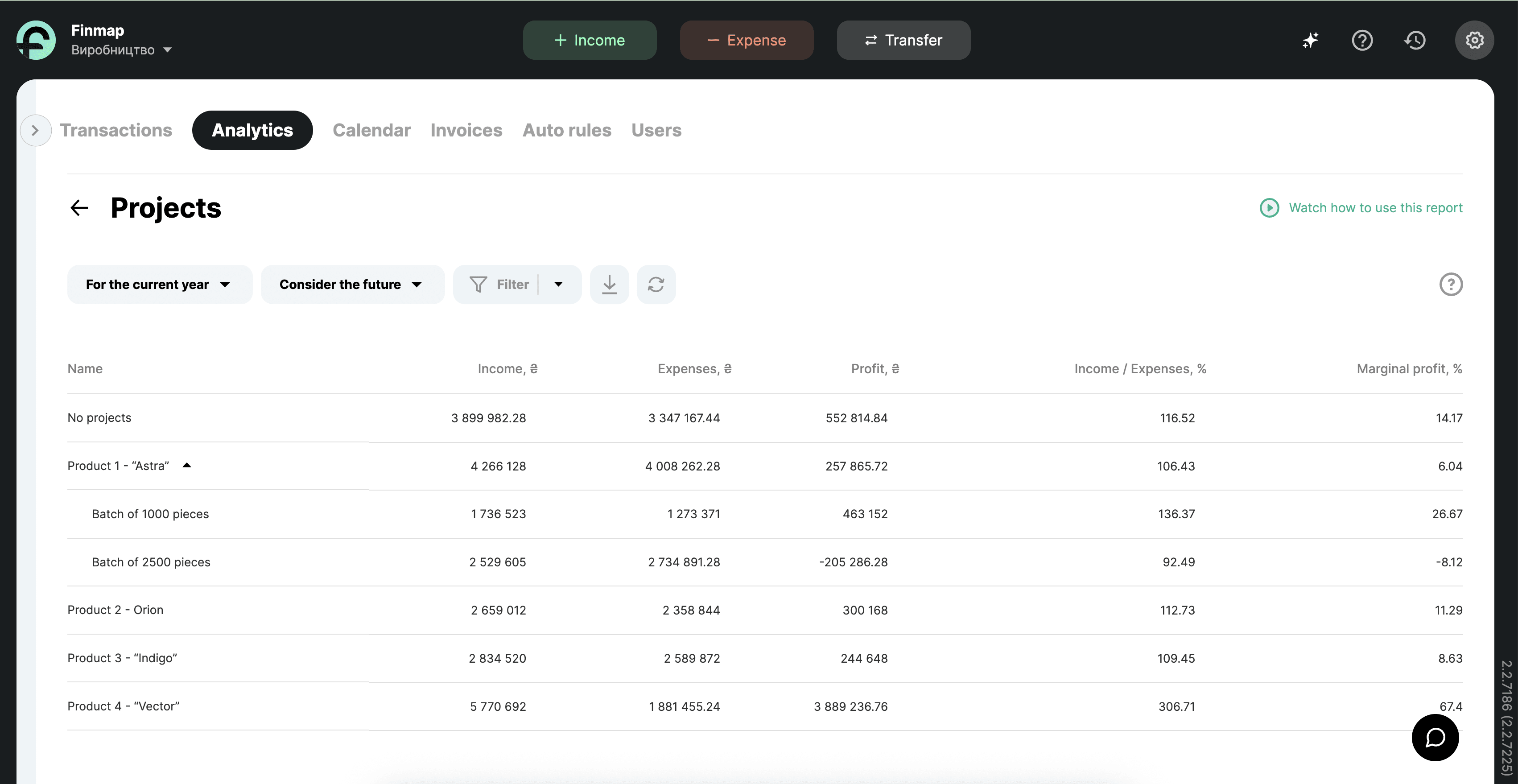 Example of a Projects Report for a Manufacturing Company in Finmap