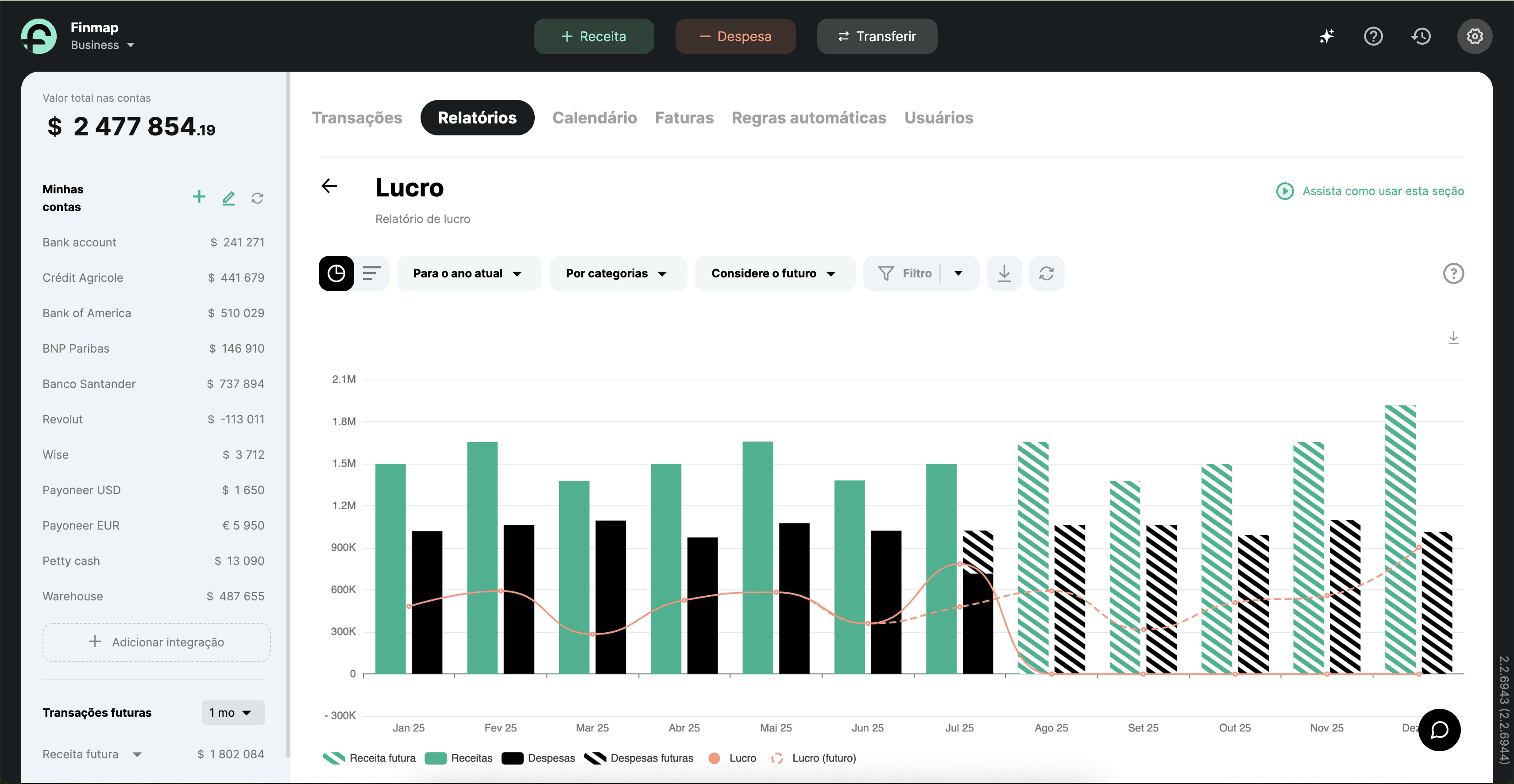 Relatório de lucros na Finmap