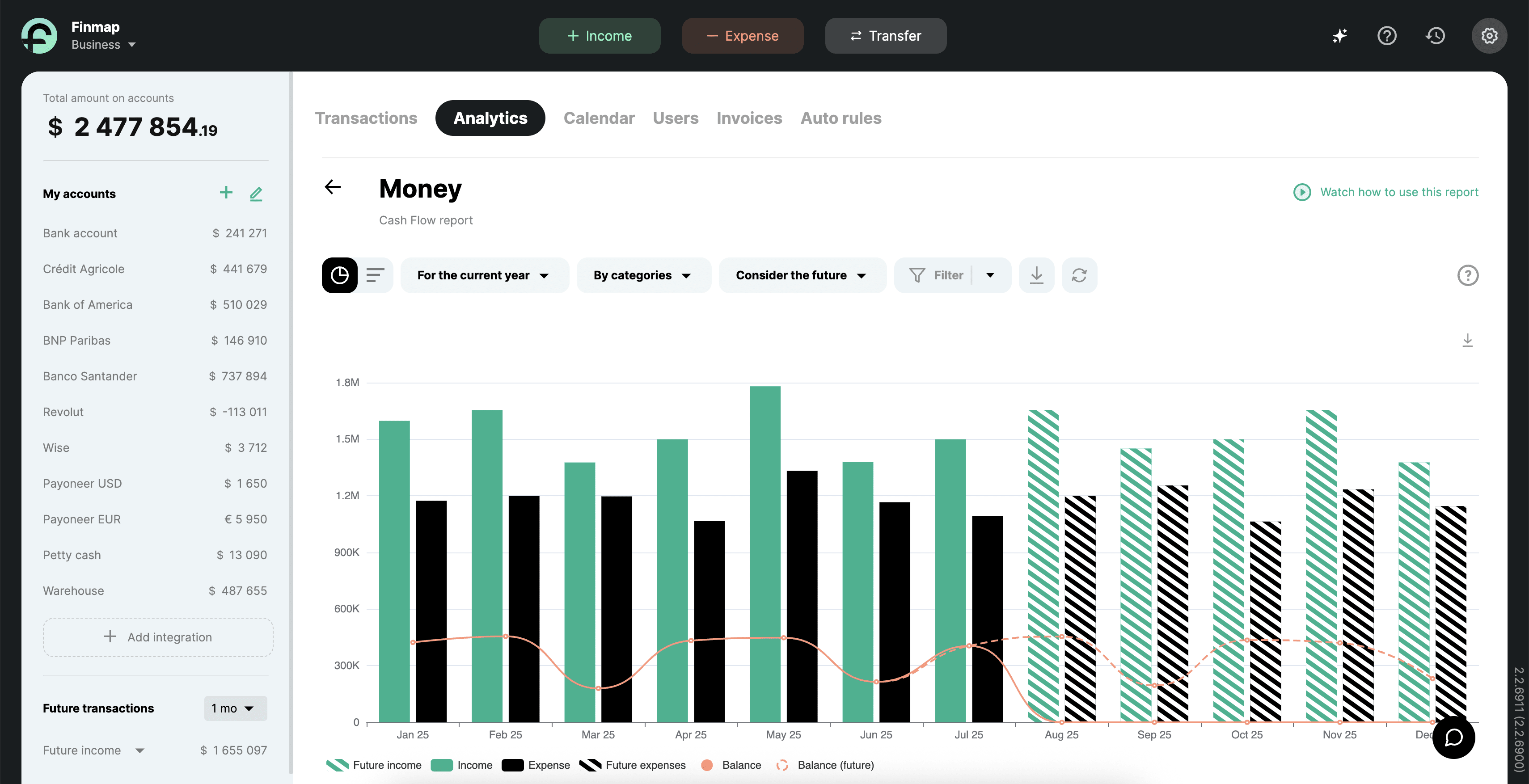 Money report in Finmap