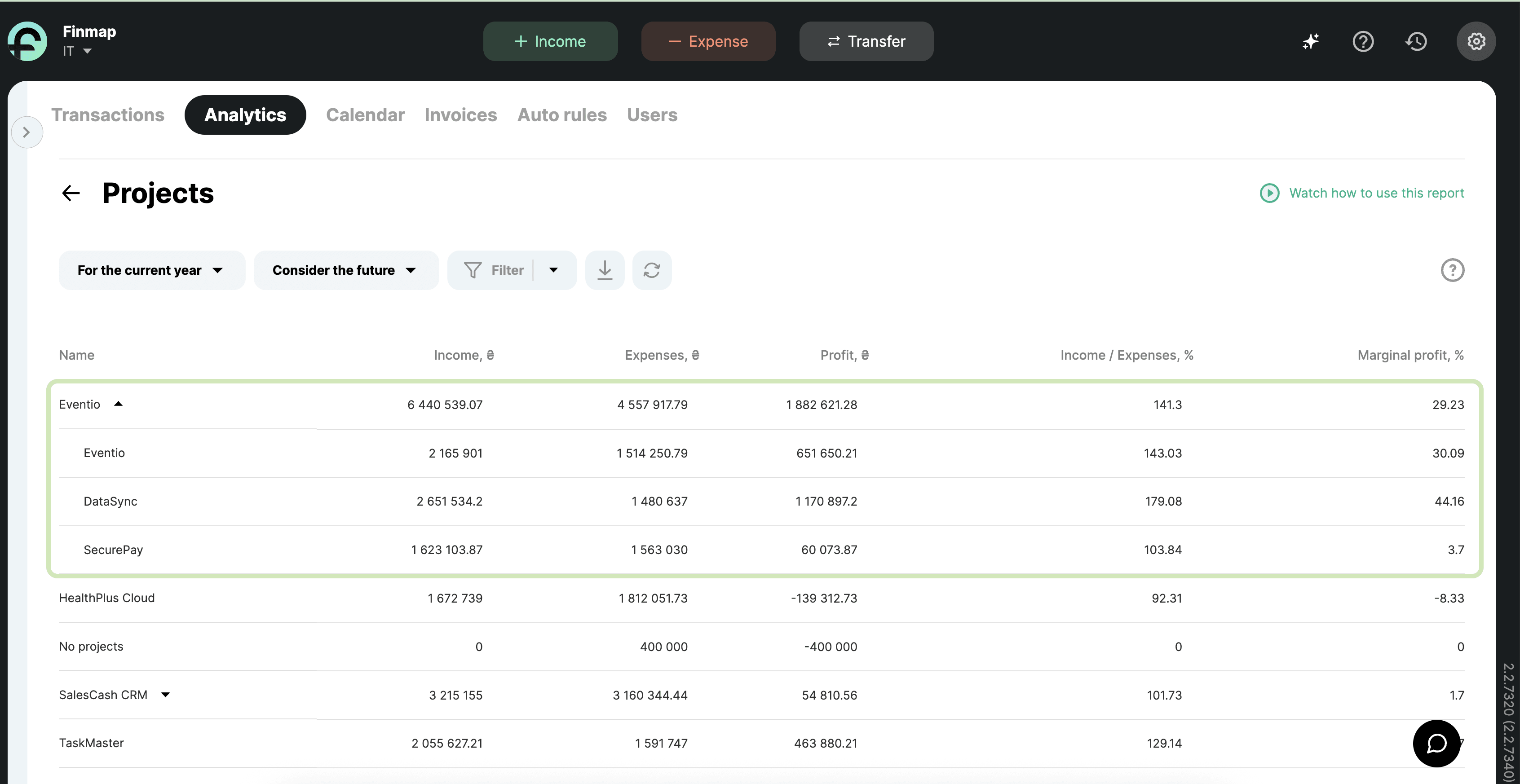 Example of analytics and reporting on projects in an IT company