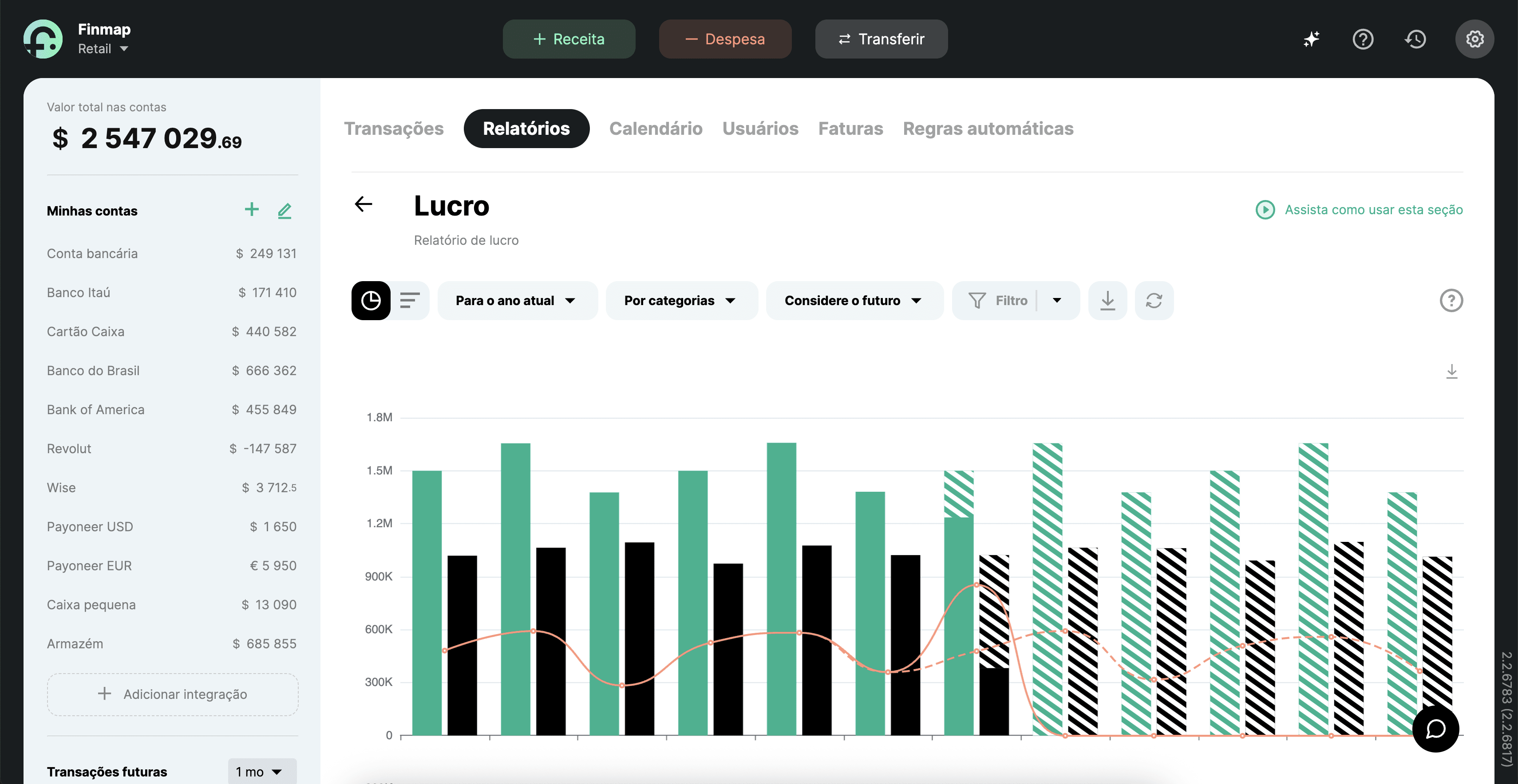 Um dos dashboards do relatório de Lucros (P&L) na Finmap
