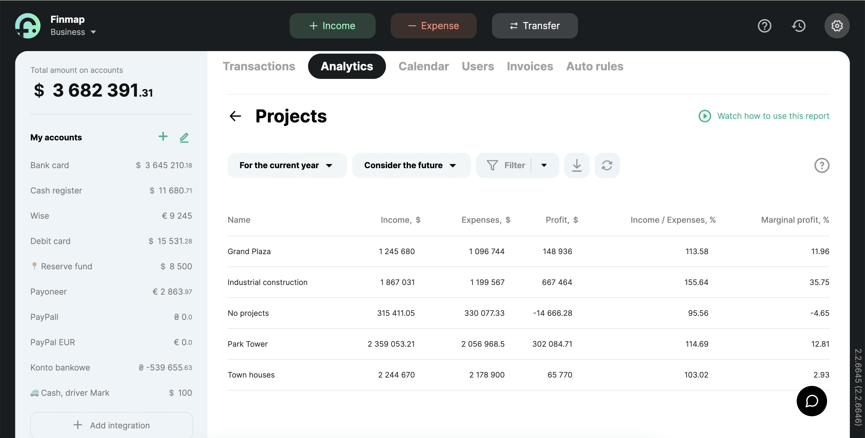 Example of the report Projects in the Finmap test company