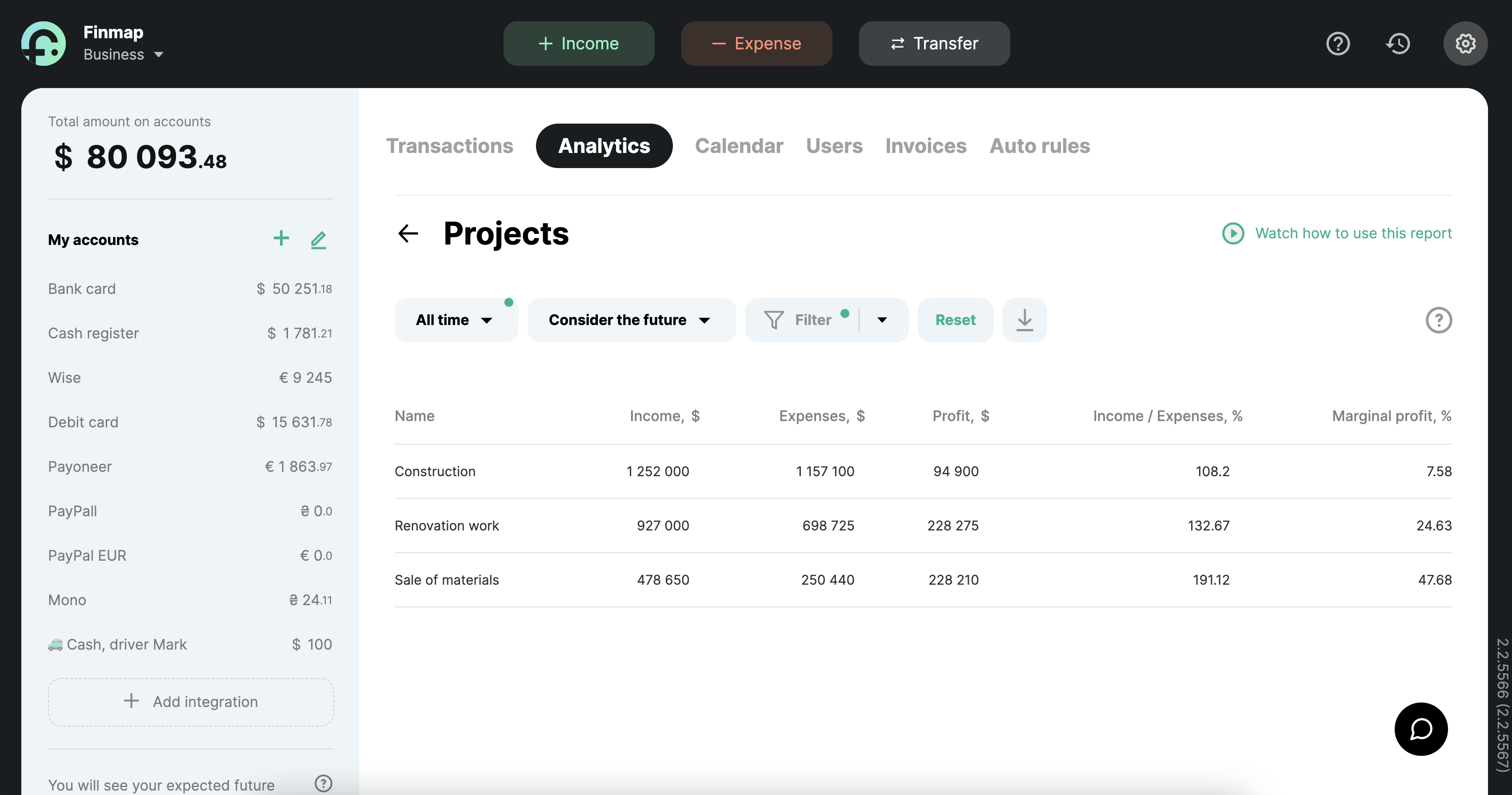 Finmap test company example: Projects report