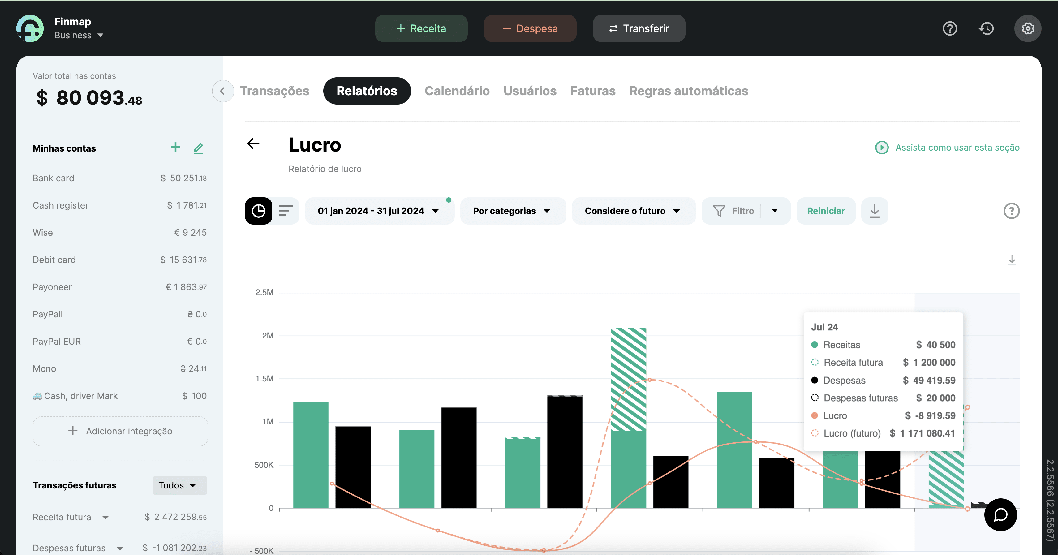 Exemplo de empresa de teste Finmap: Relatório de lucros
