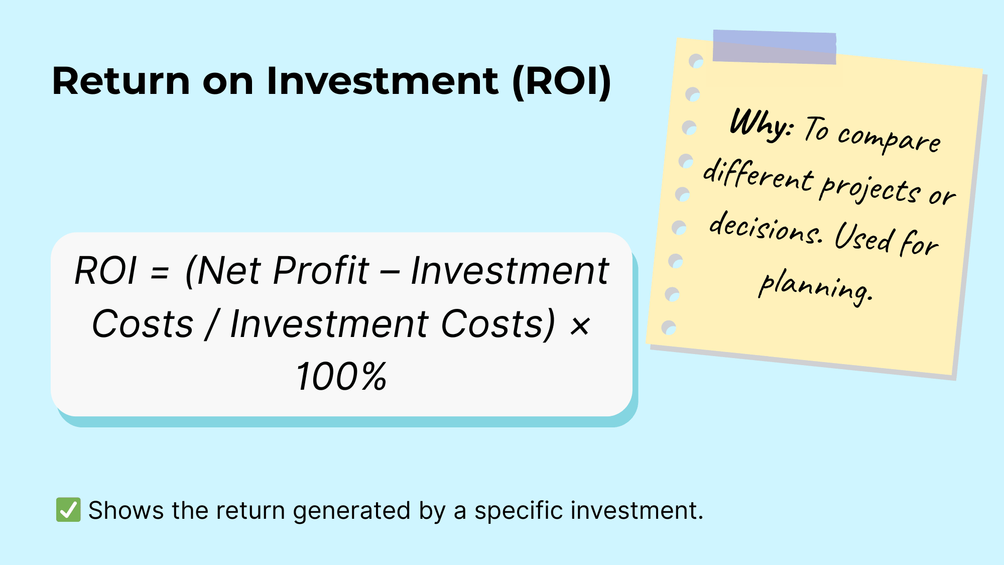 Return on investment (ROI)