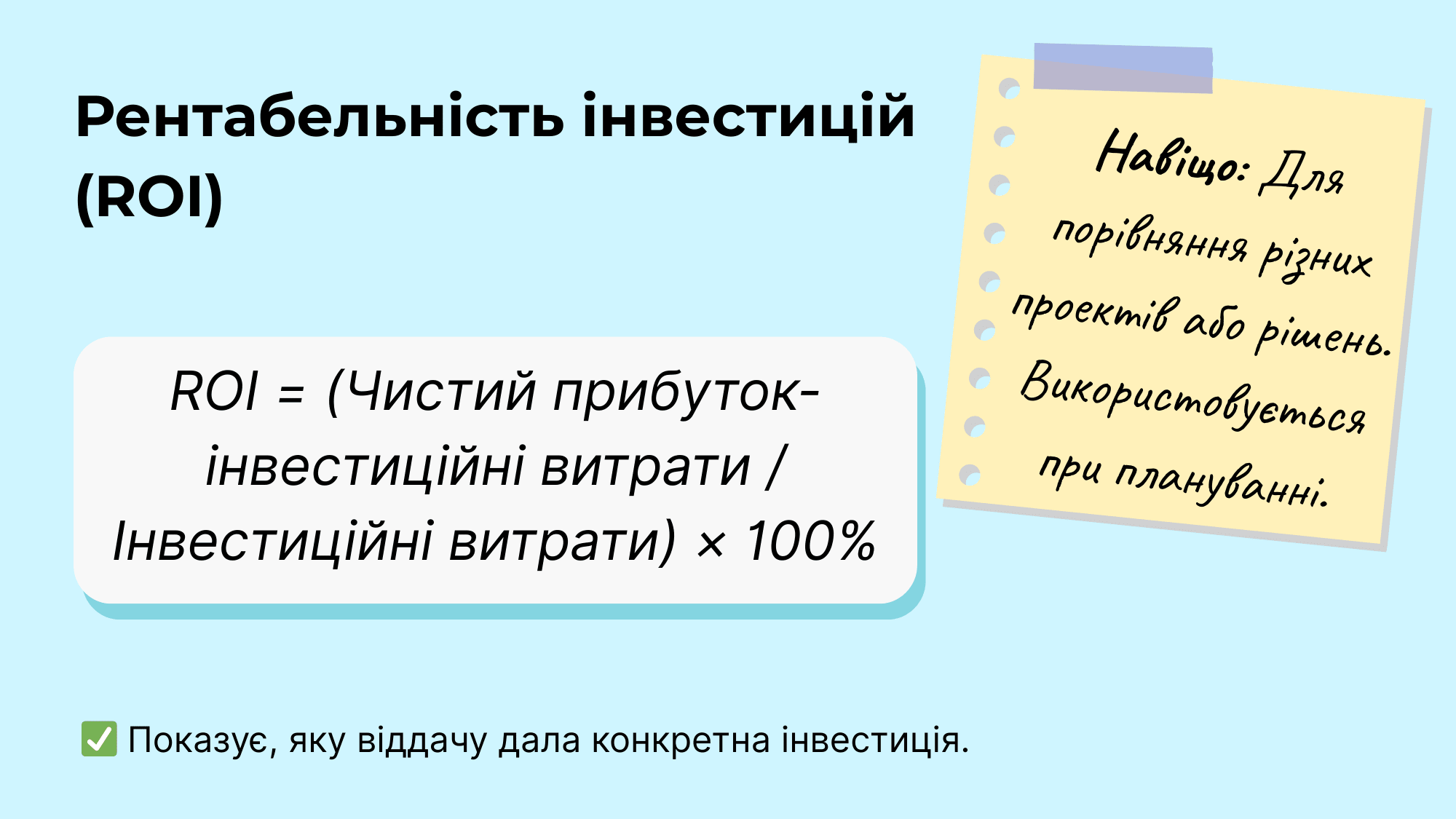 Найпоширеніші види рентабельності та формули їх обчислення