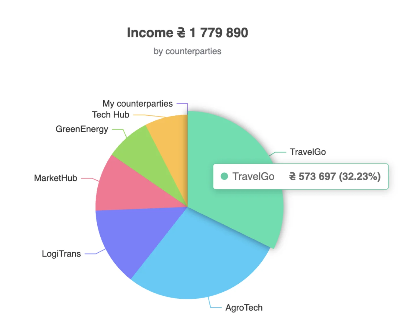 Profitability analysis in Finmap
