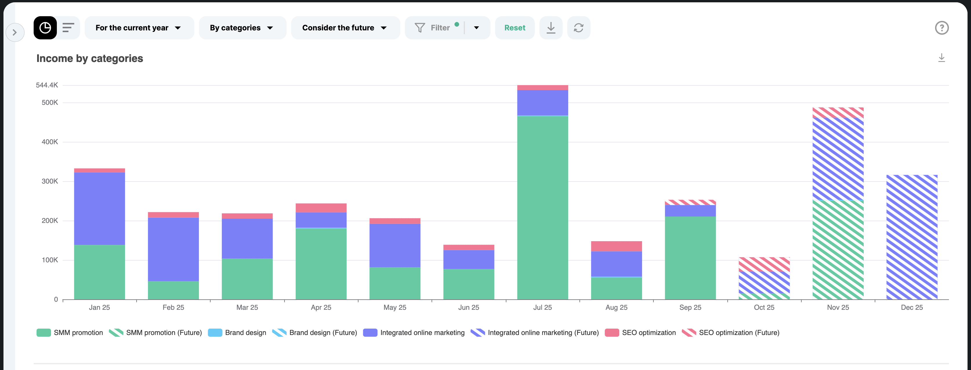 Profit report in Finmap