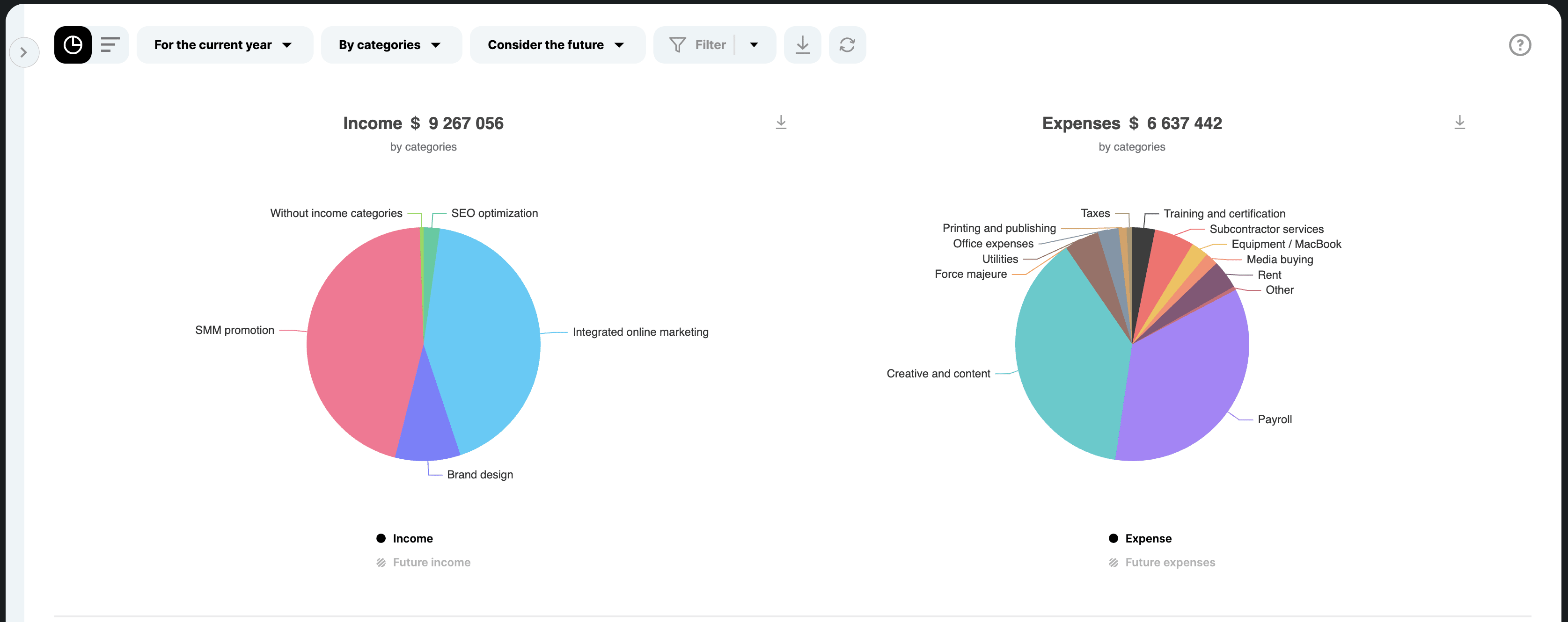 Profit report in Finmap