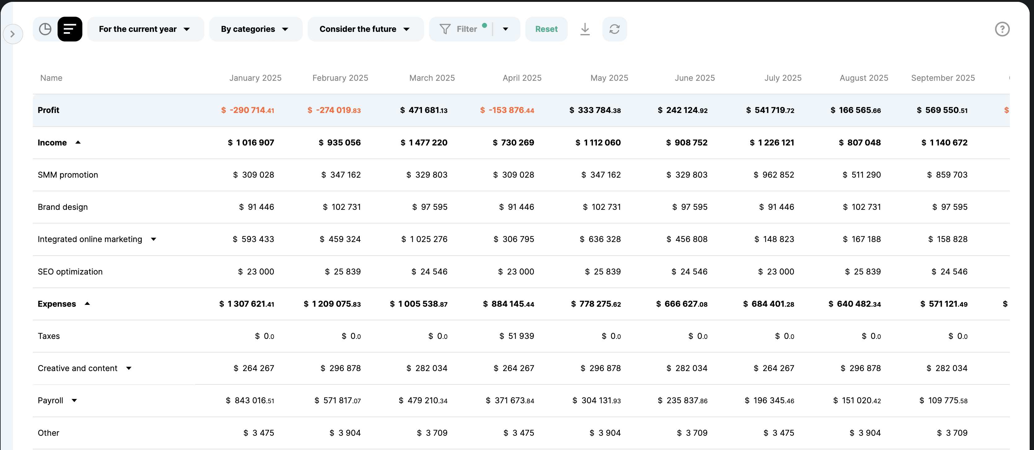 Profit report in Finmap