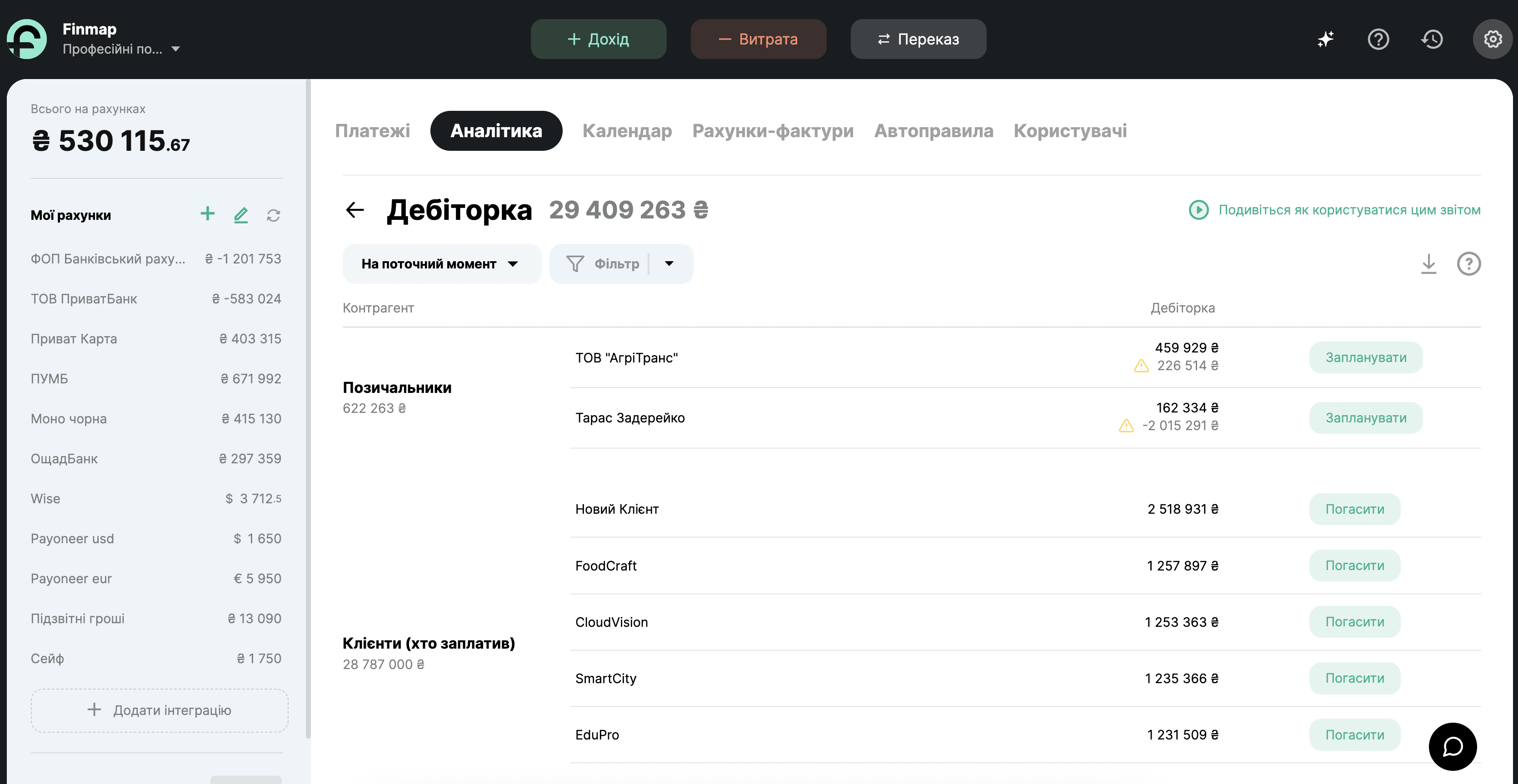Приклад звіту Дебіторка у Finmap