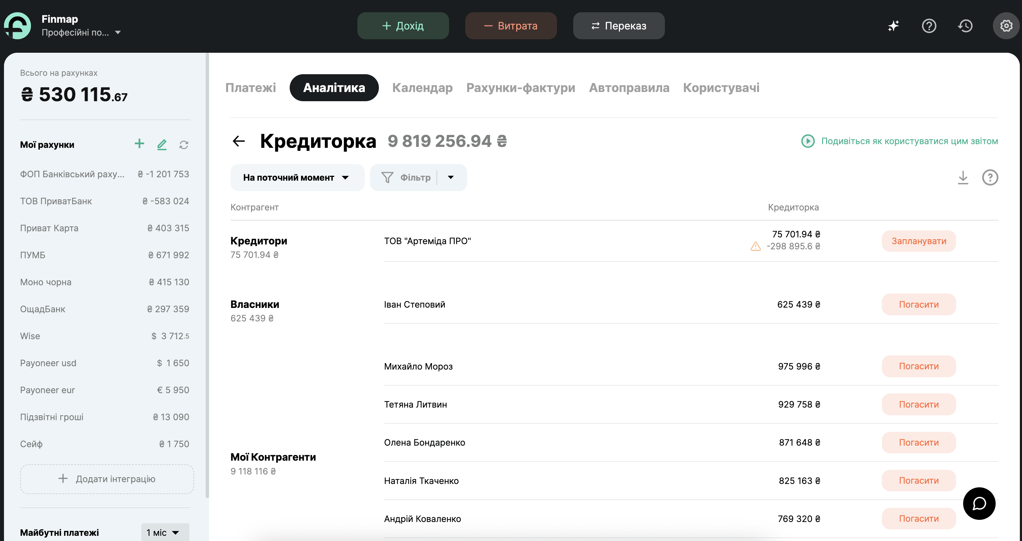 Приклад звіту Кредиторка у Finmap