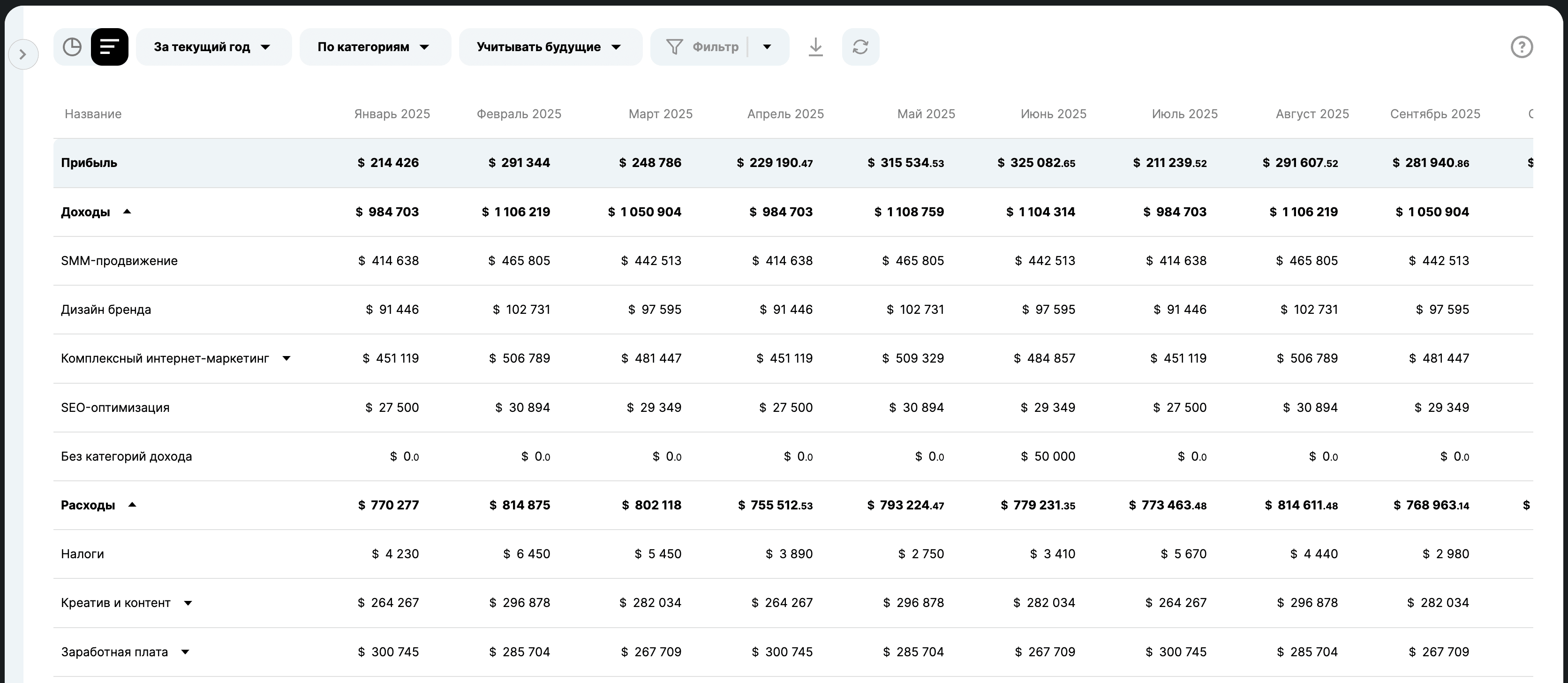 Пример отчета Прибыль в Finmap