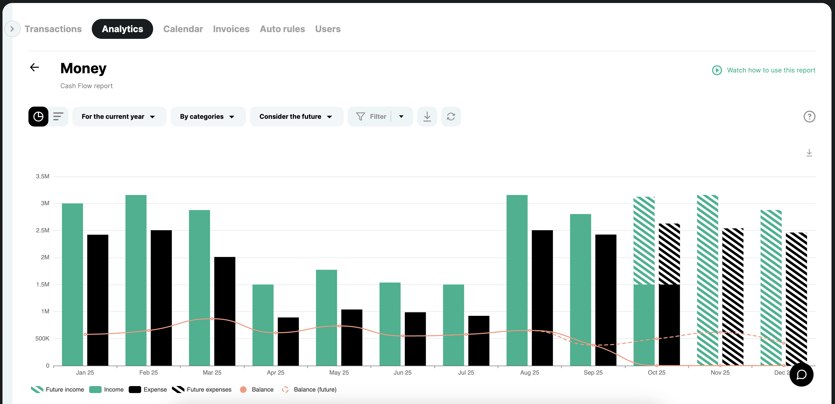 Seasonality chart in Finmap