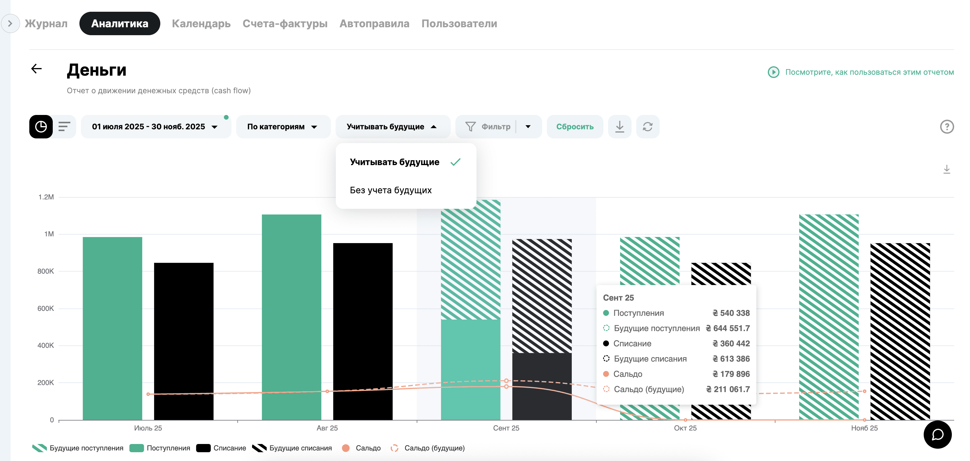 Прогнозируемый денежный поток в Finmap