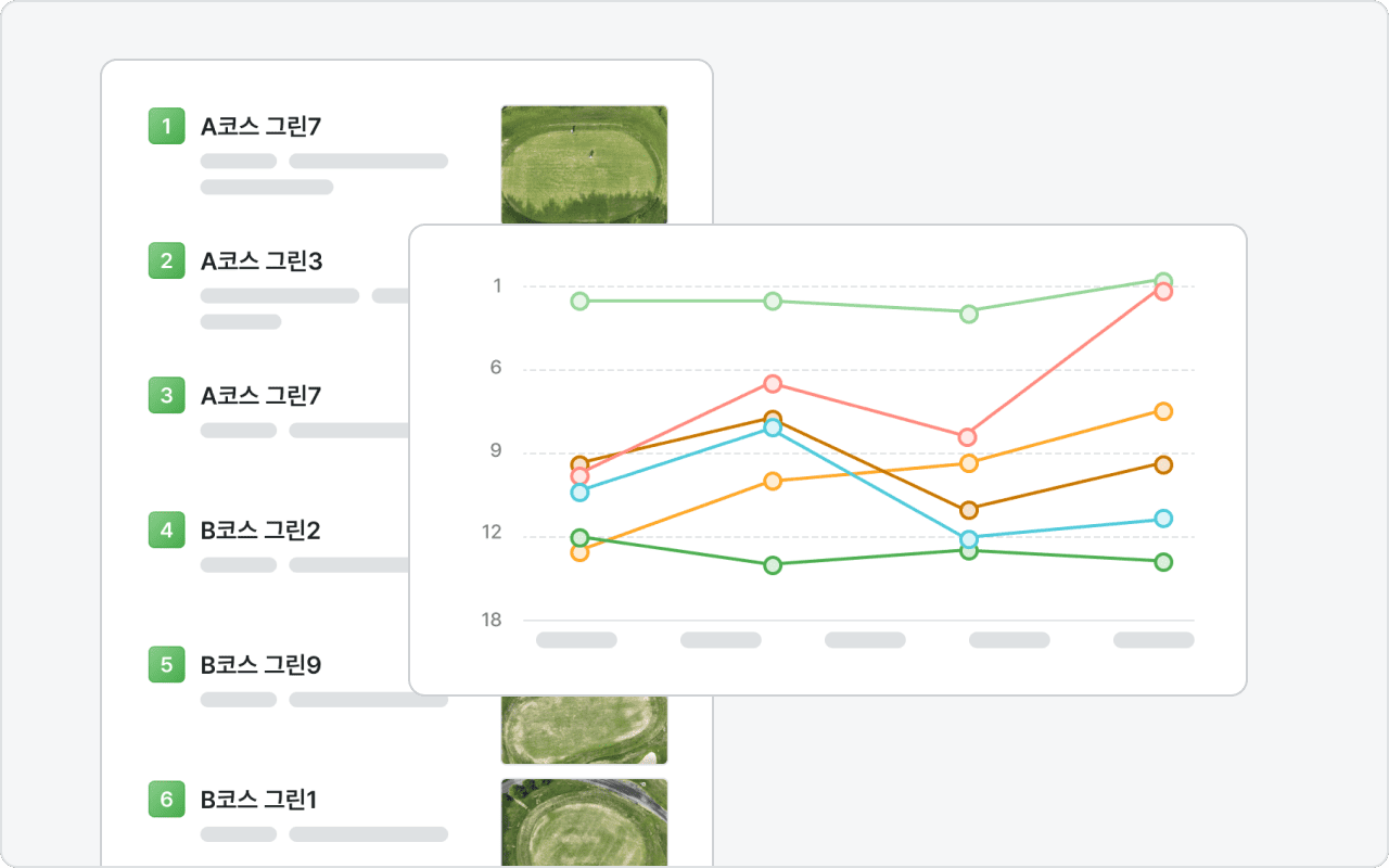 Report example screen, line chart, aggregation of green rankings for the entire course