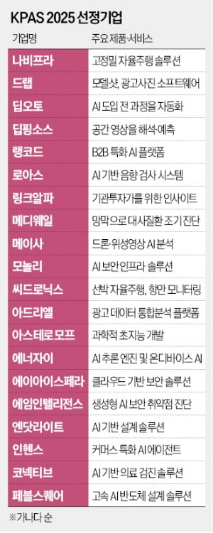 MS·팰런티어 손잡은 KT…'韓 스타트업 생태계' 세계와 잇는다
