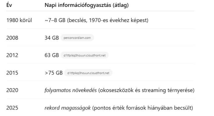 A képen szöveg, képernyőkép, Betűtípus, szám láthatóElőfordulhat, hogy az AI által létrehozott tartalom helytelen.