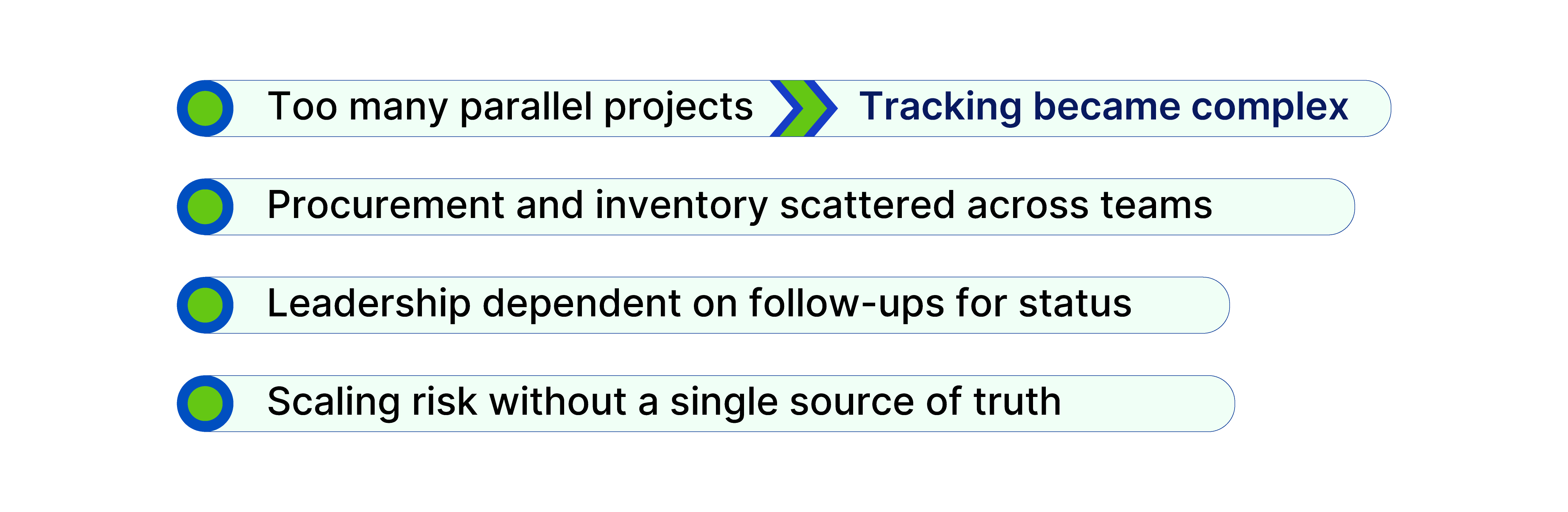 How Enncon Synergies Built End-to-End Project Control Across 35–40 MEP Projects Using ProjectBase