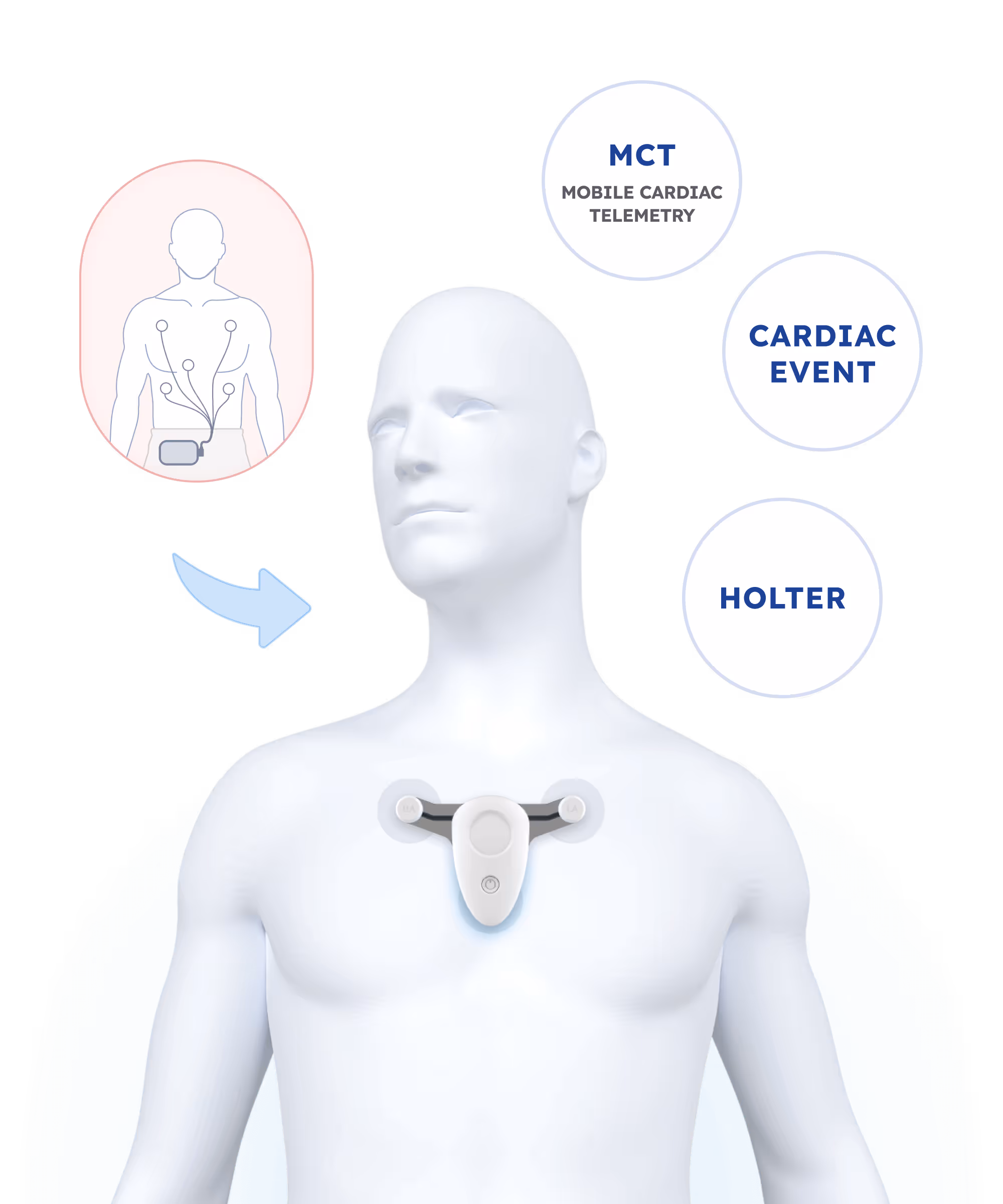 ECG Solution Development Navigation Image