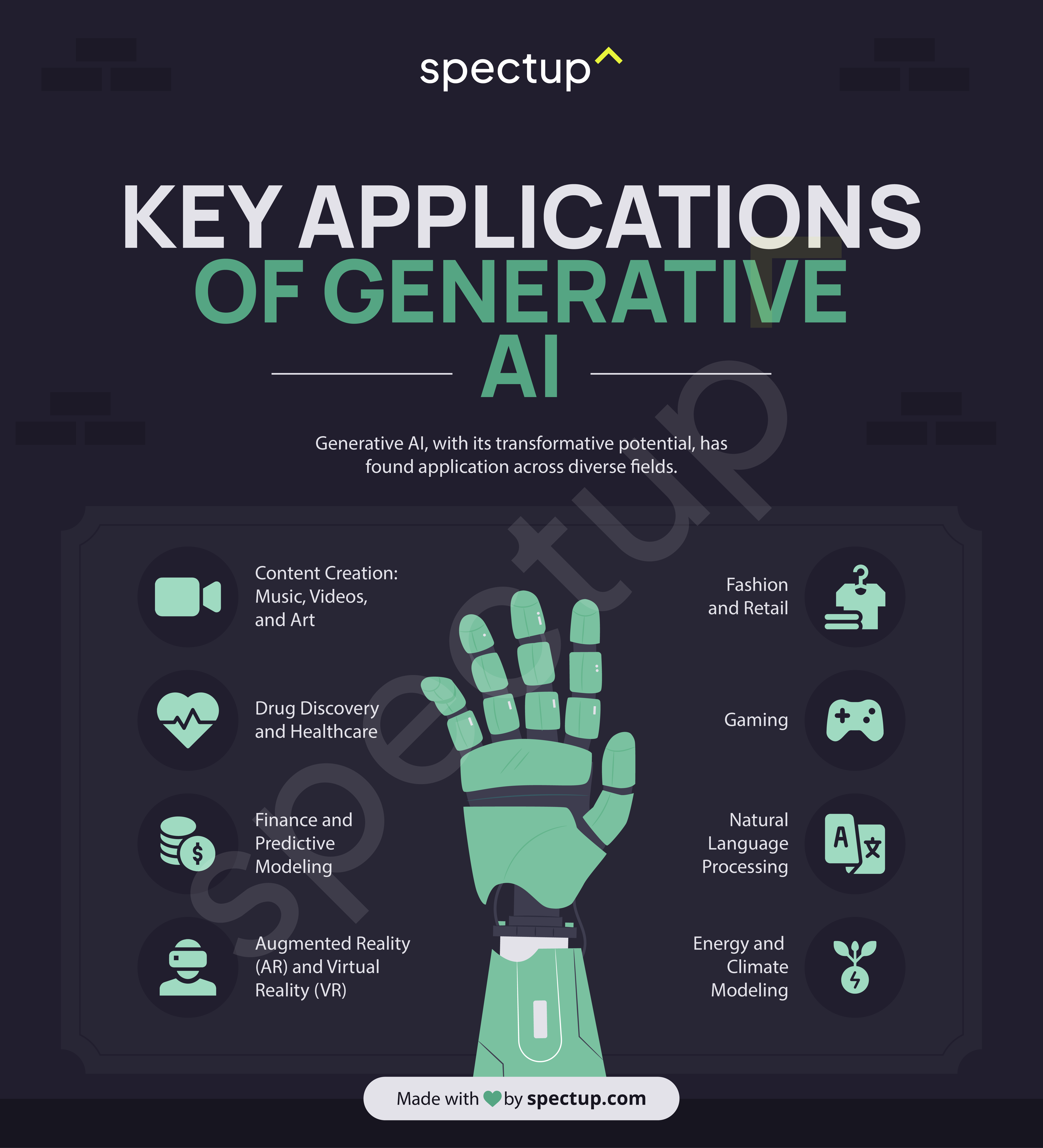 Infographic: Key Applications of Generative AI