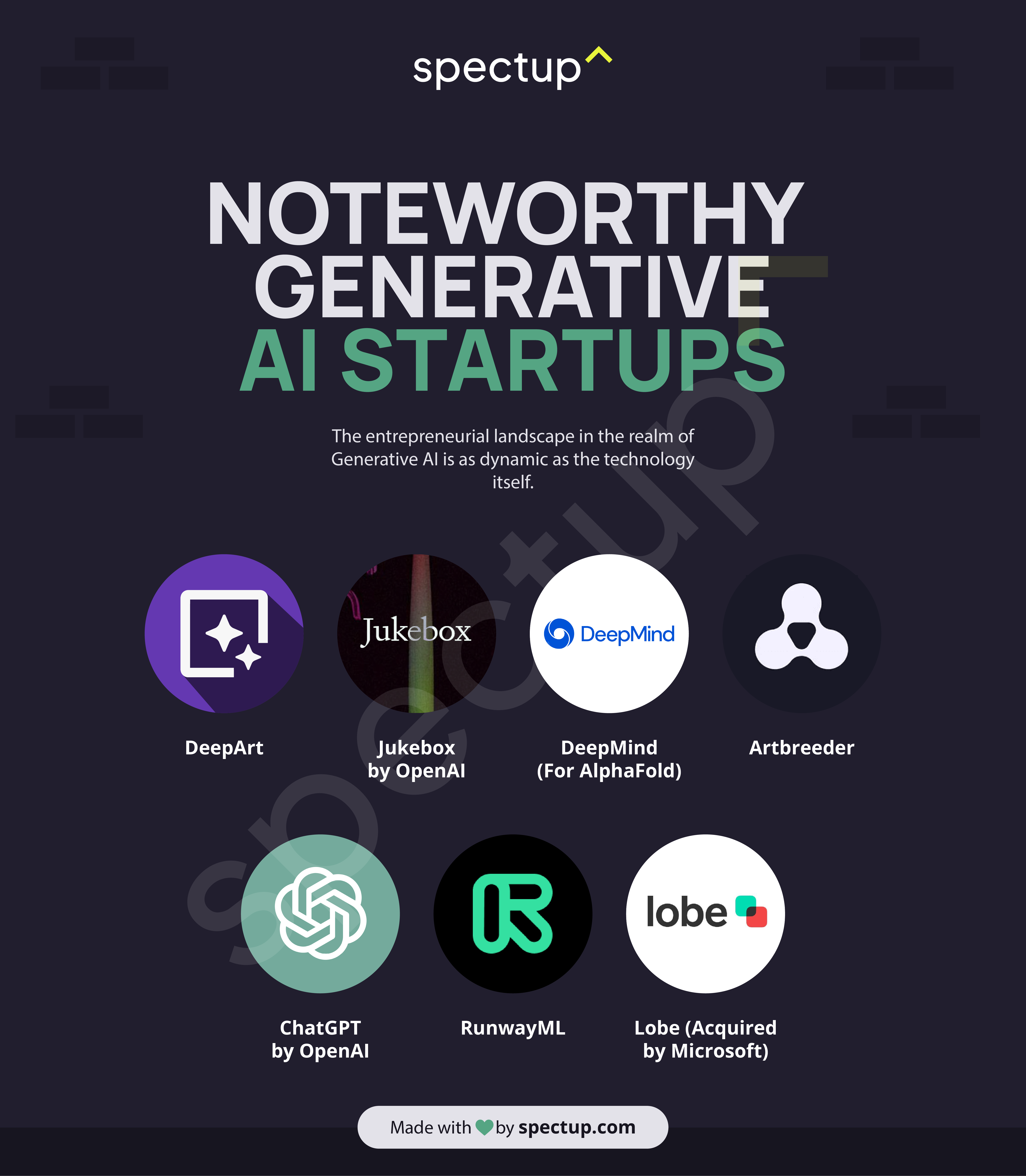 Infographic: Noteworthy Generative AI Startups