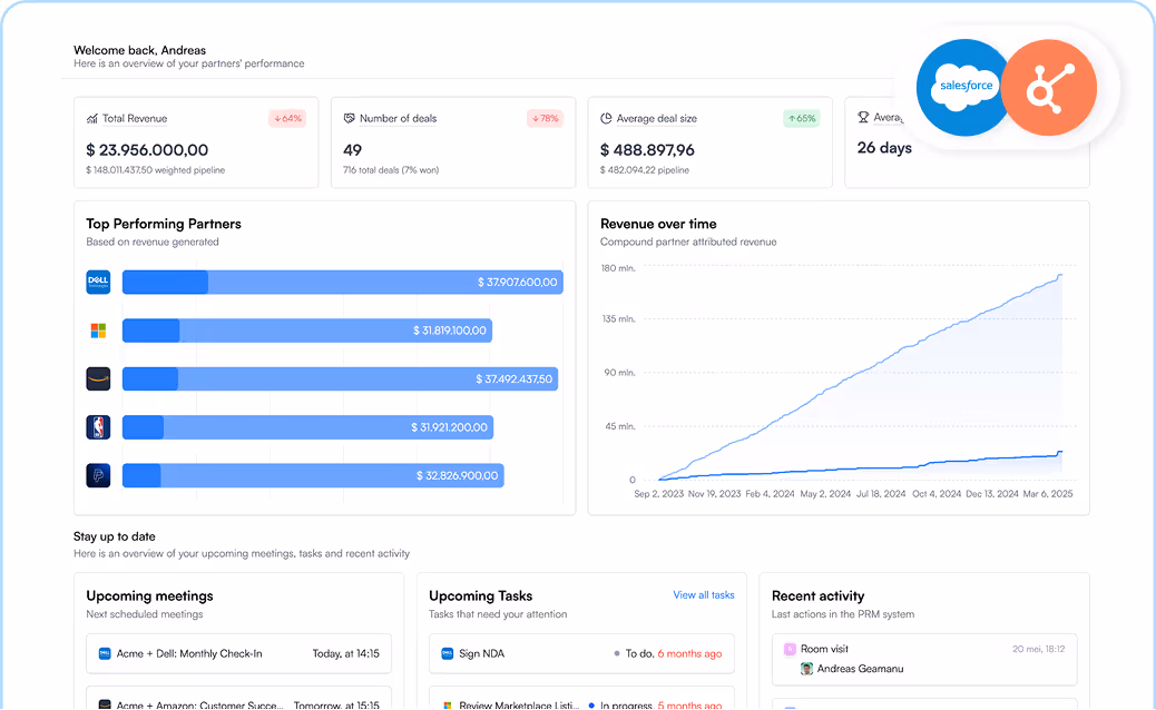 revenue insights