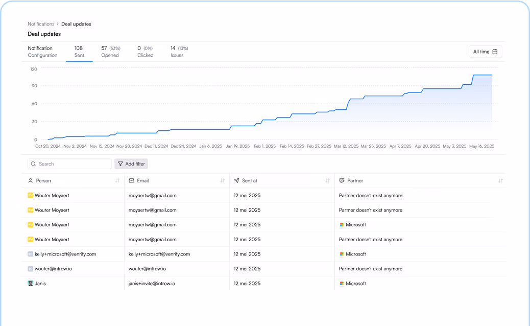 engagement insights