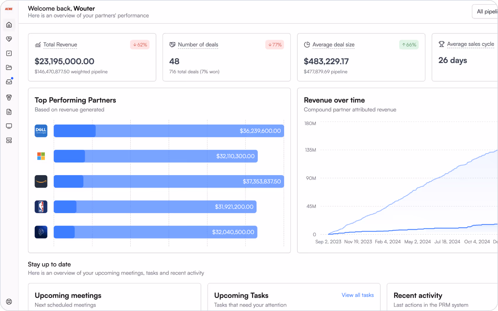 give visibility to partners