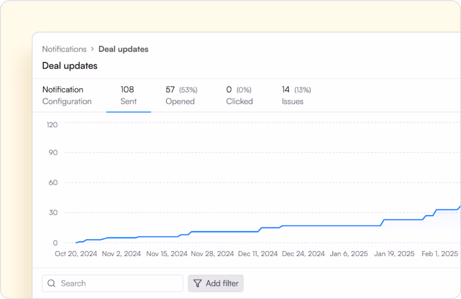 onboarding taks dashboard
