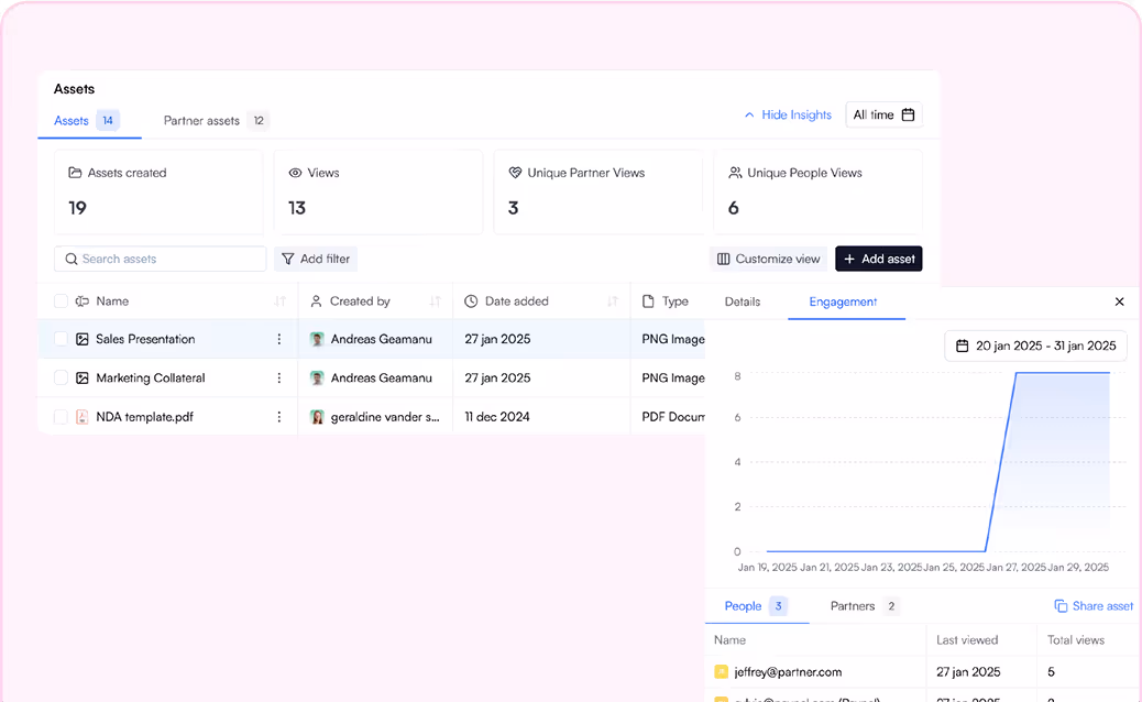 engagement insights