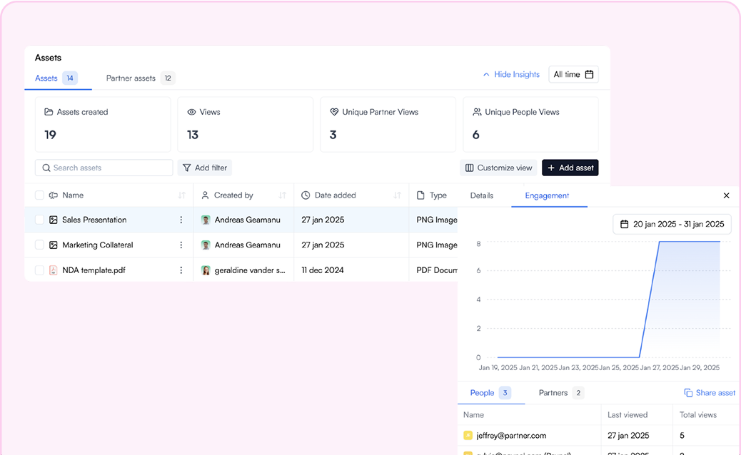engagement insights