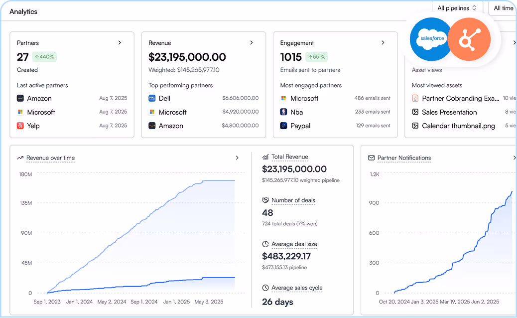 revenue insights
