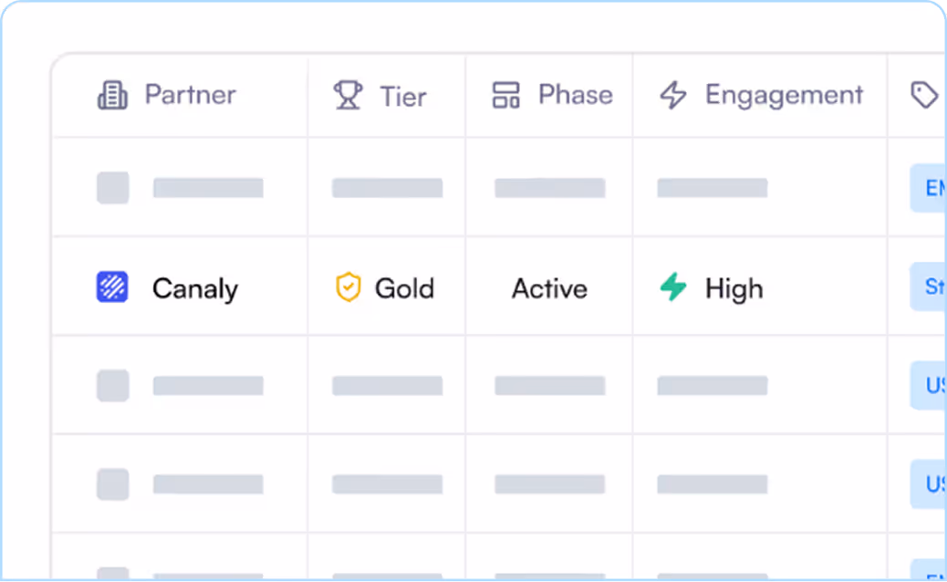 engagement insights