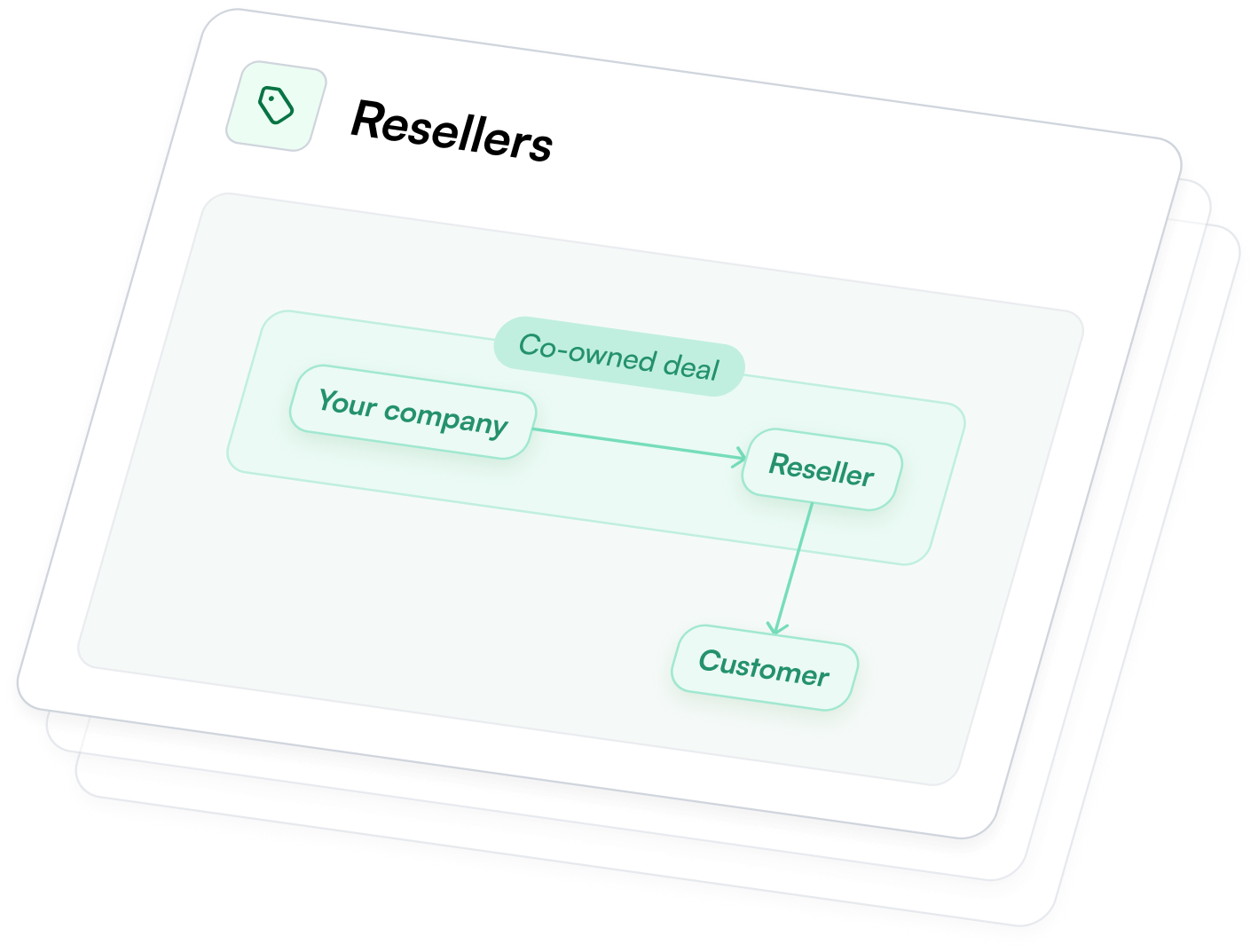 give visibility to partners