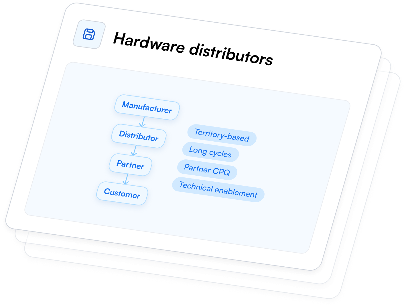 give visibility to partners
