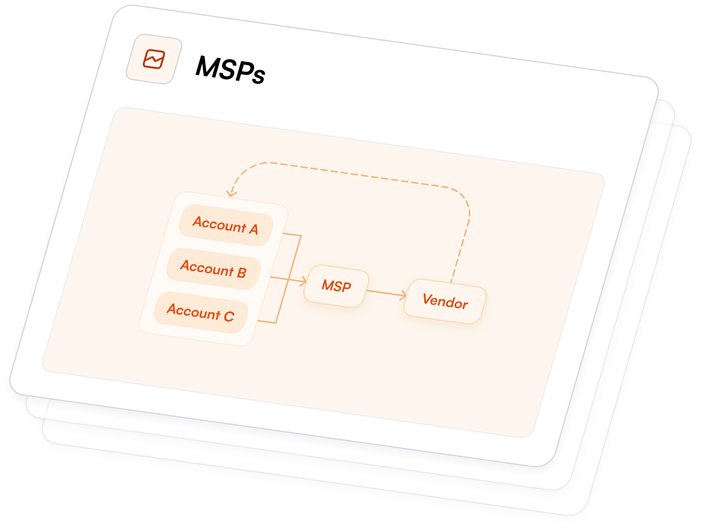 give visibility to partners