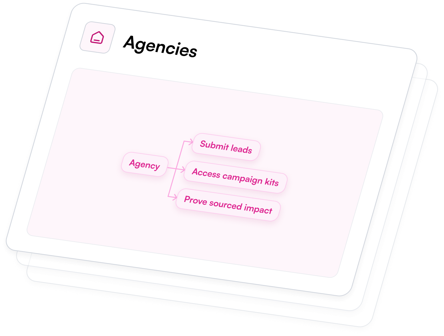 give visibility to partners