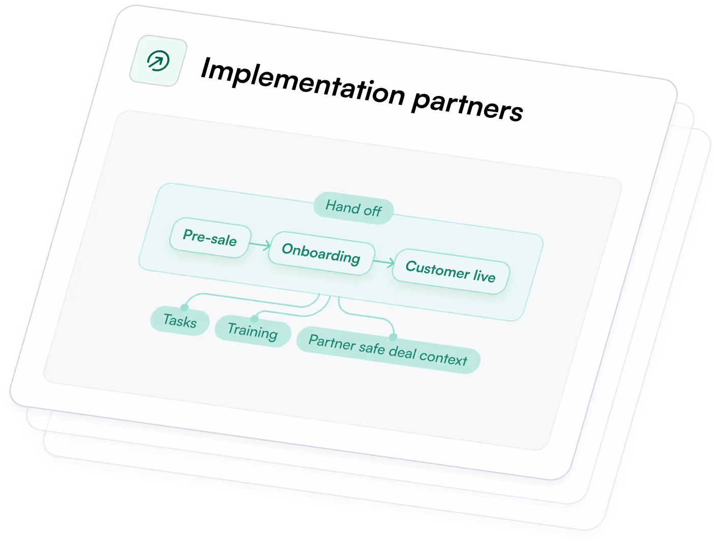 give visibility to partners