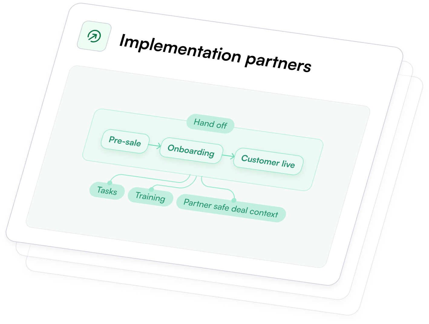 give visibility to partners