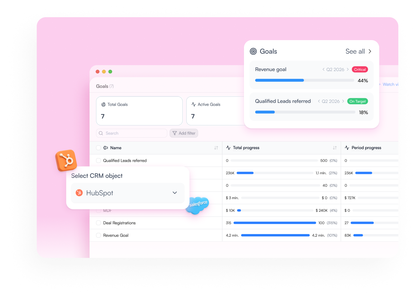 give visibility to partners