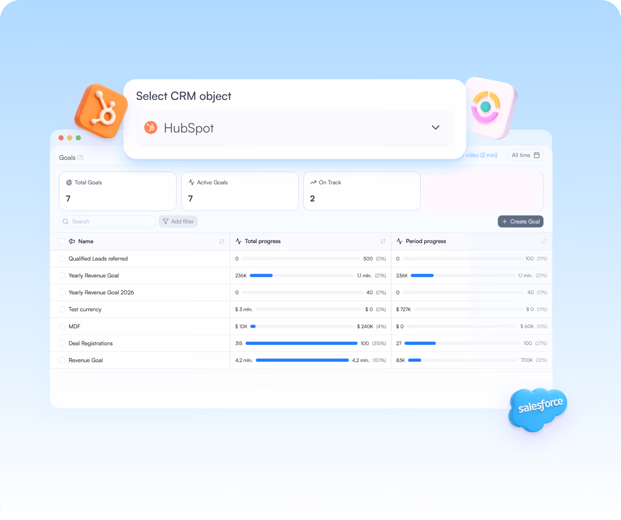 salesforce CRM