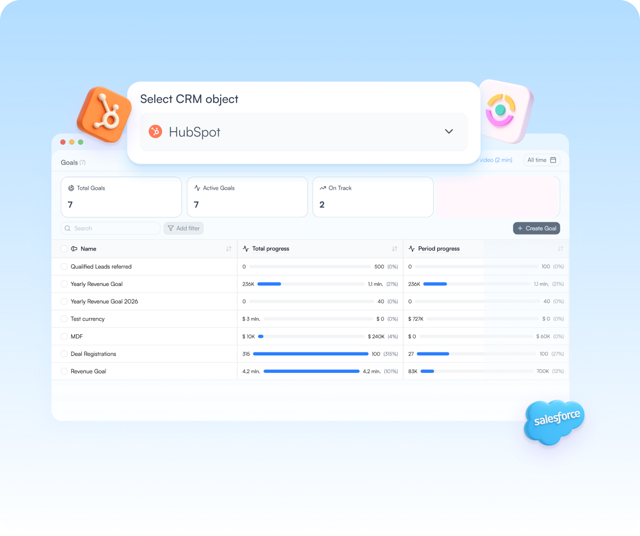 salesforce CRM