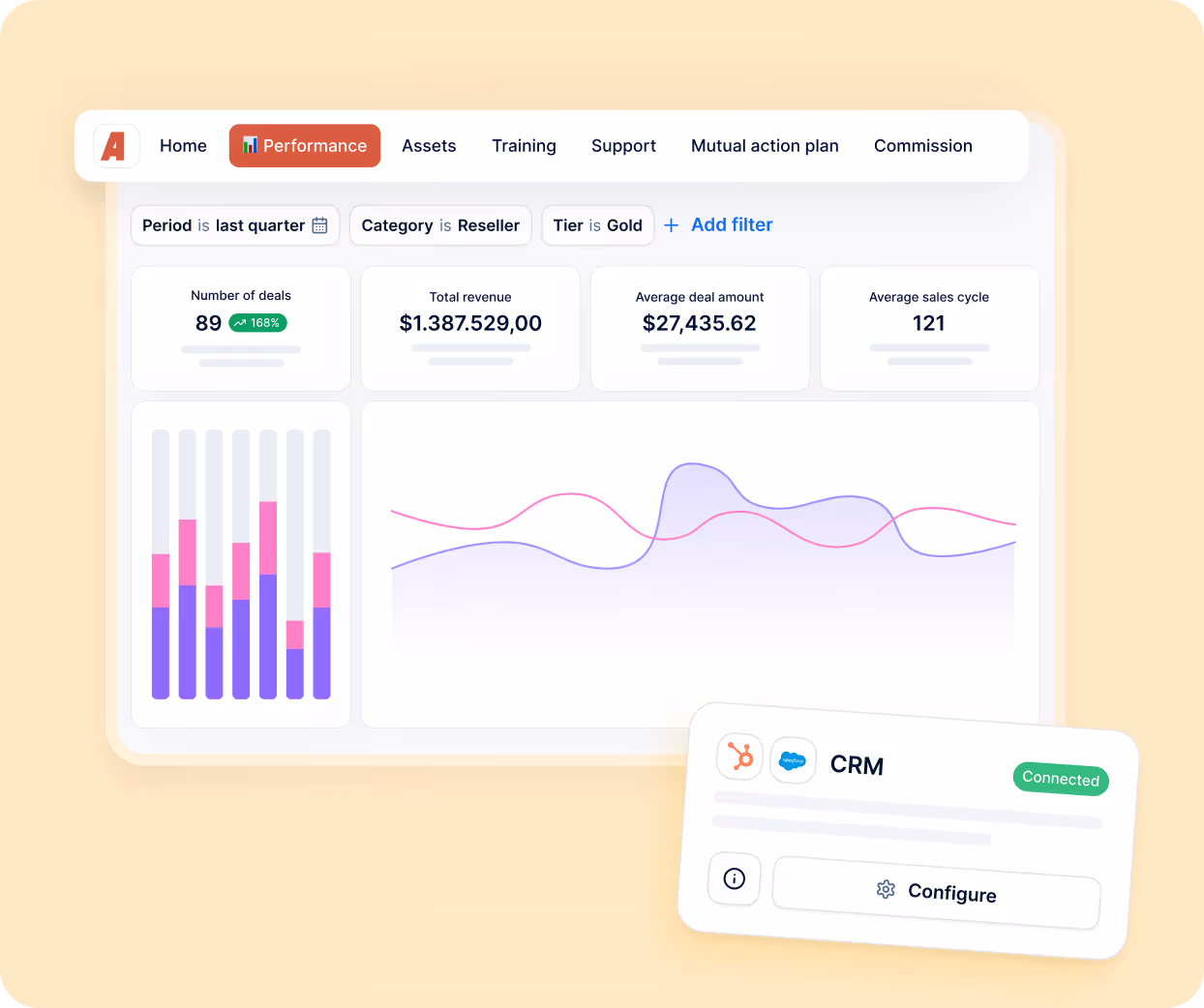 salesforce CRM