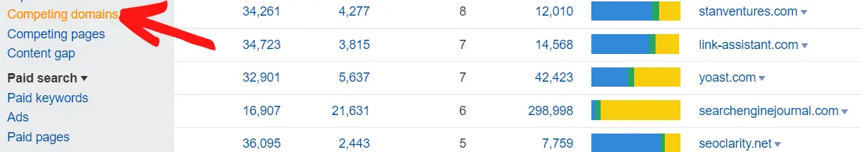 Competing domains view on Ahrefs SEO tool