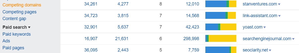 Competing domain view on Ahrefs