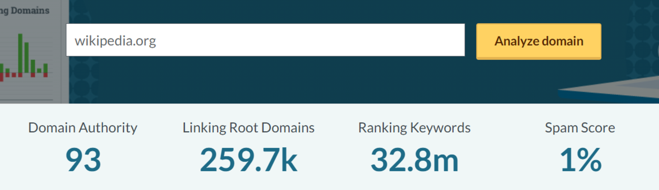 DA score of Wikipedia