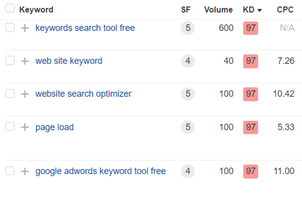 Keyword overview